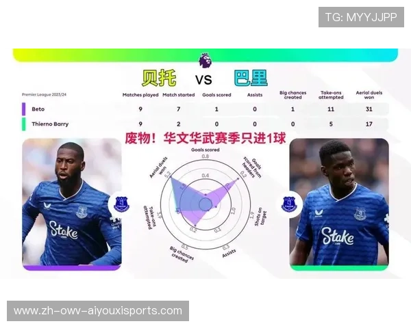 英超球队的比赛战术分析